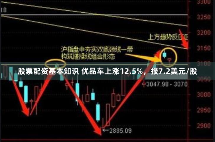 股票配资基本知识 优品车上涨12.5%，报7.2美元/股